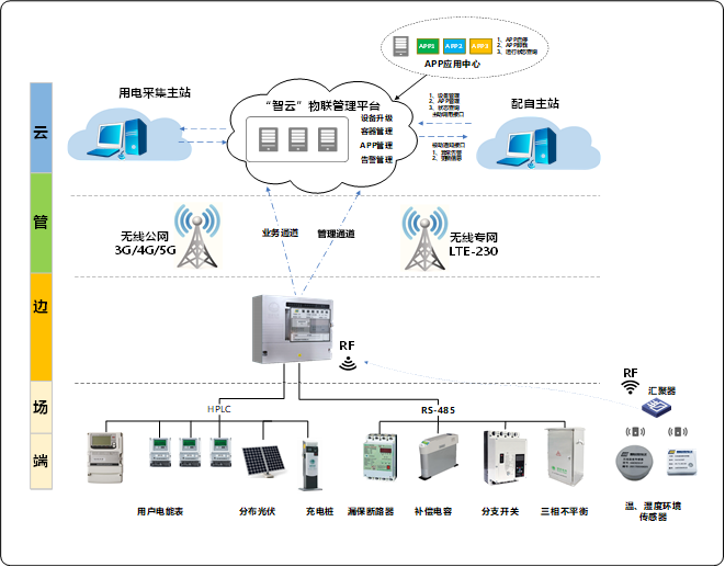 创新与质量并行——华添聚能科技圆满完成交大创新港开发调试工作