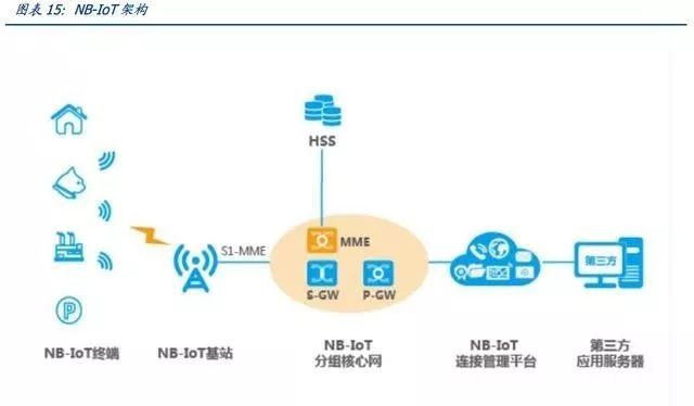 深度 | “泛在电力物联网”引爆市场：电网投资的下一个风口