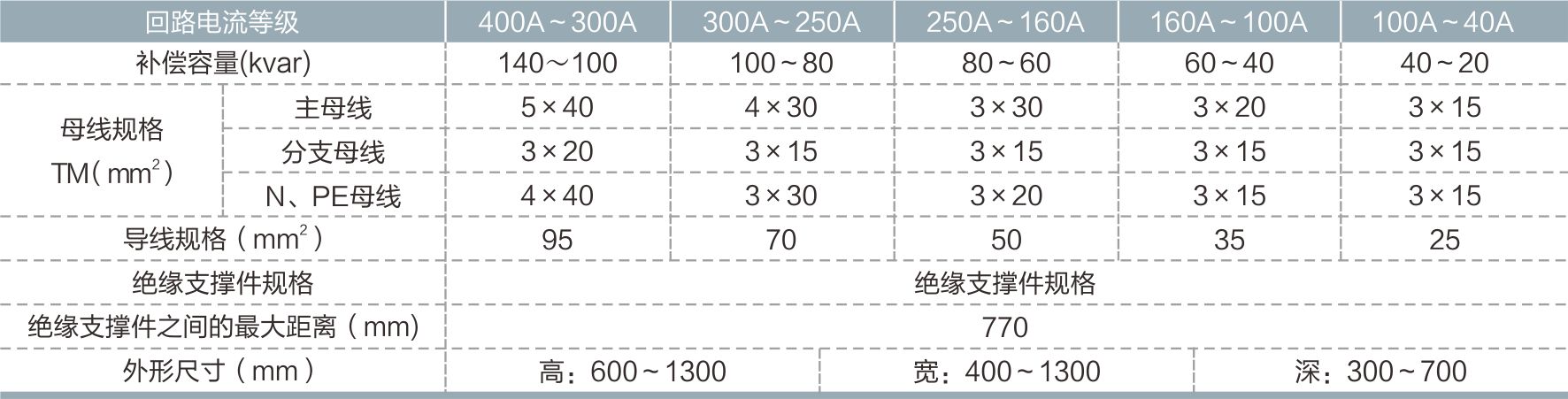 计量箱/配电箱