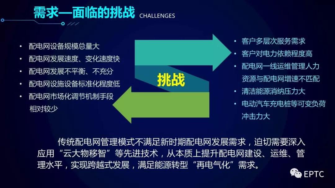 重磅发布!配电物联网技术