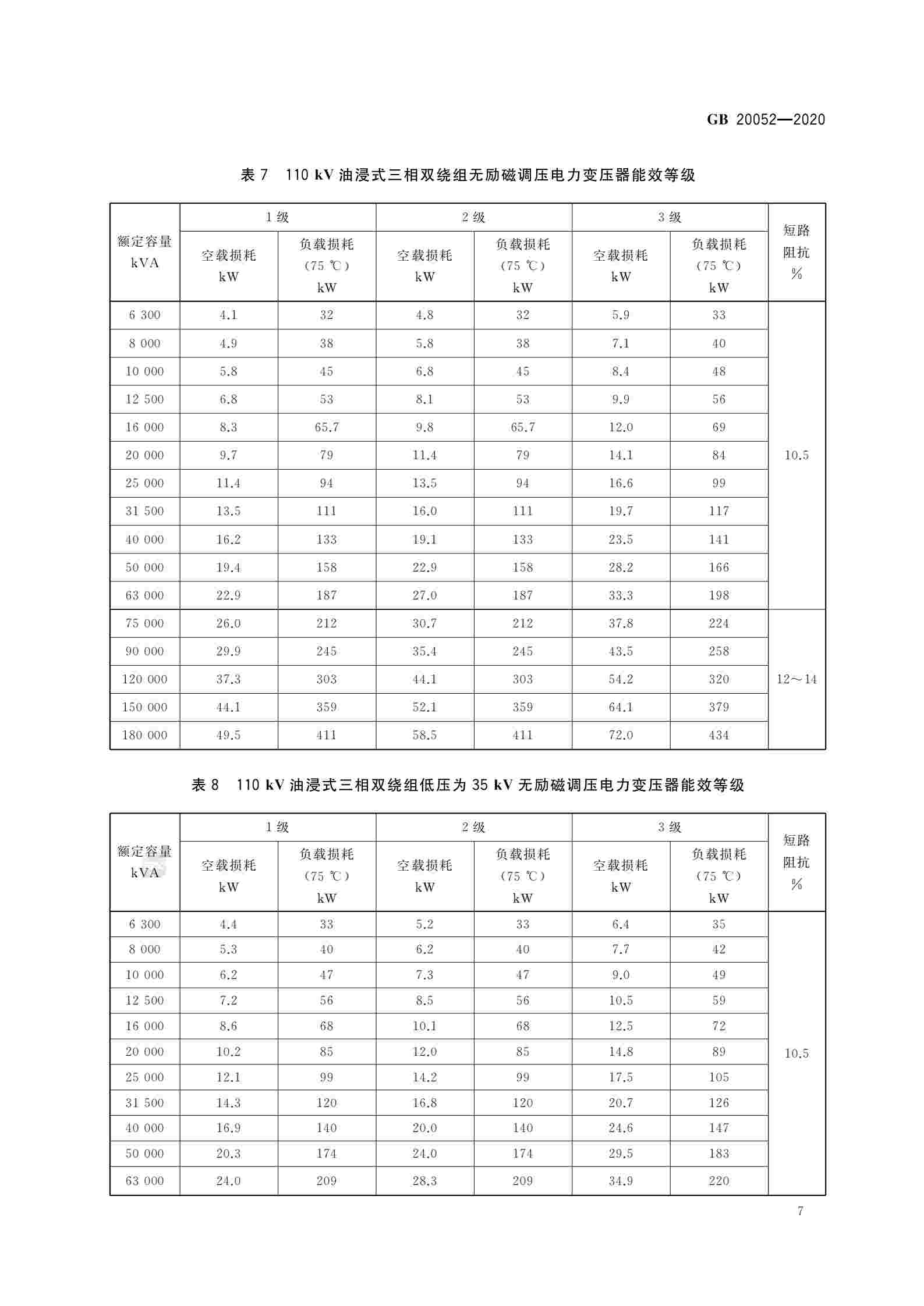 行业推行变压器新能效等级要求