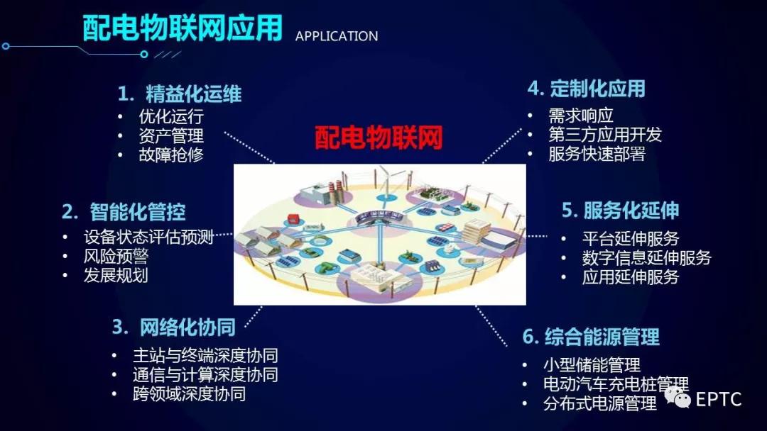 重磅发布!配电物联网技术