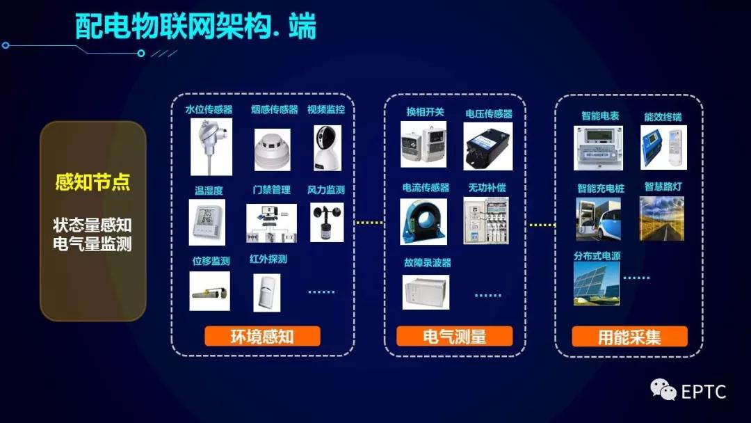 重磅发布!配电物联网技术