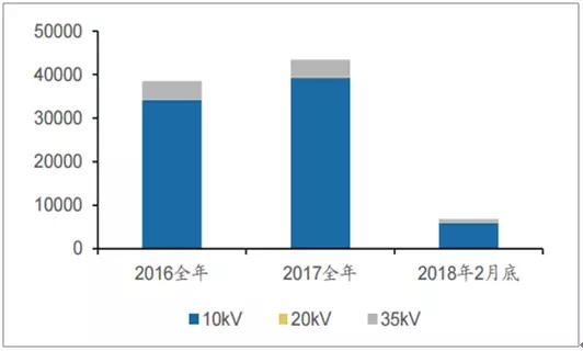 2018年中国电力设备行业发展现状及市场前景预测