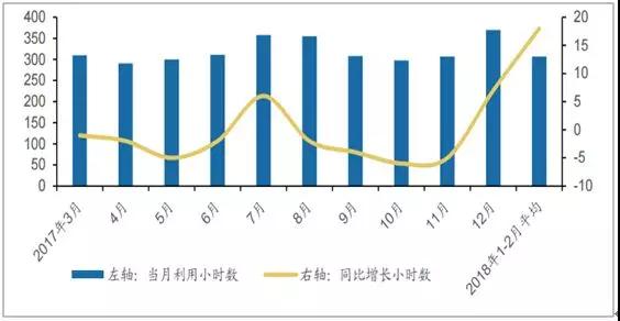2018年中国电力设备行业发展现状及市场前景预测