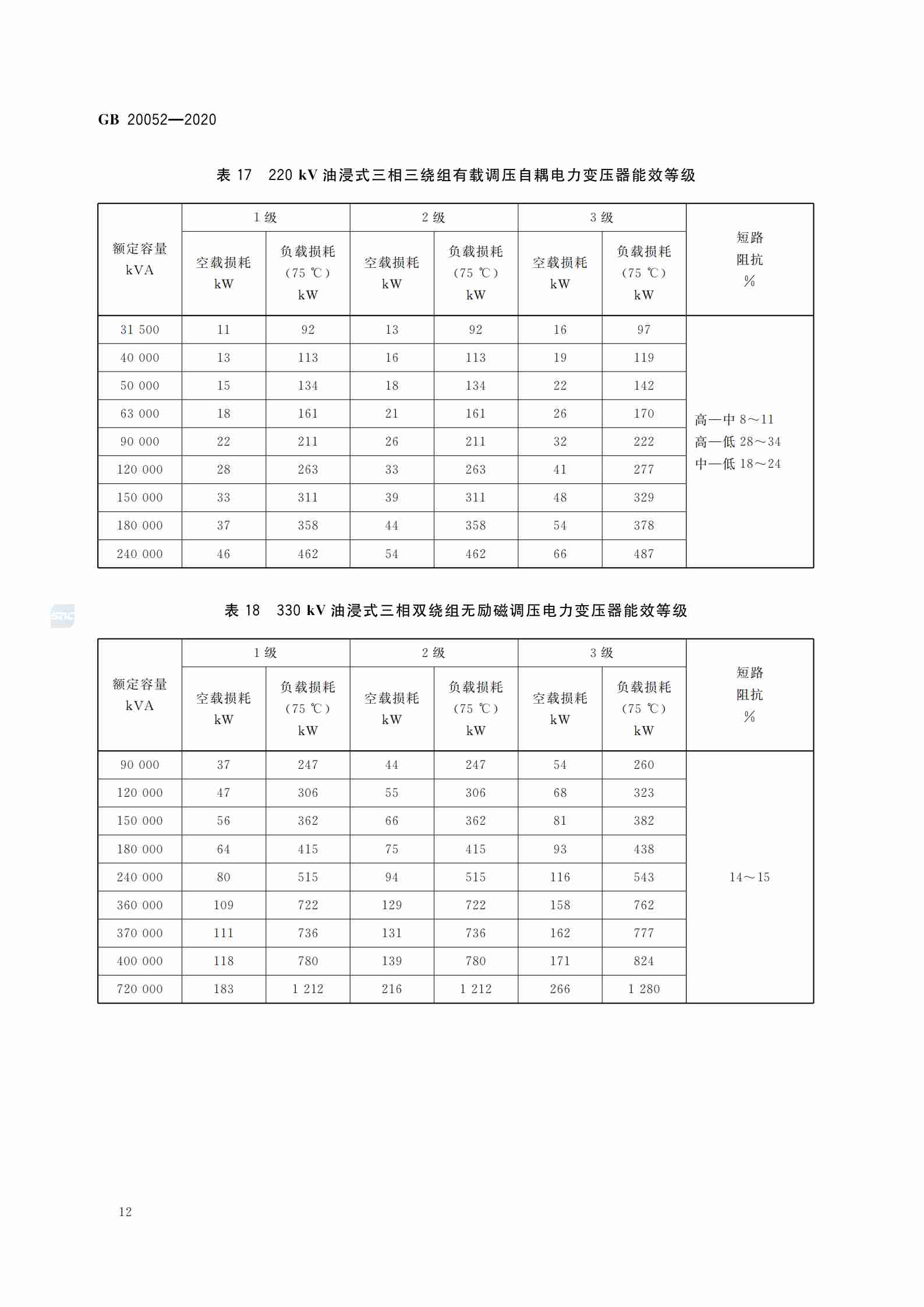 行业推行变压器新能效等级要求