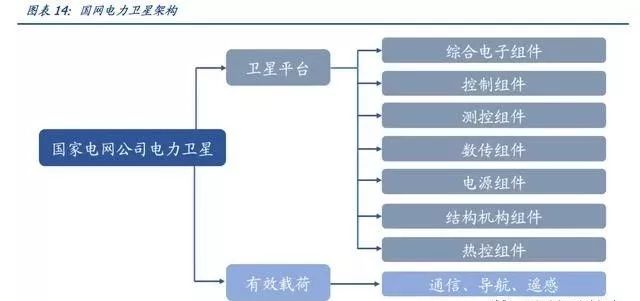 深度 | “泛在电力物联网”引爆市场：电网投资的下一个风口