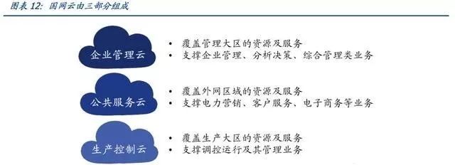 深度 | “泛在电力物联网”引爆市场：电网投资的下一个风口