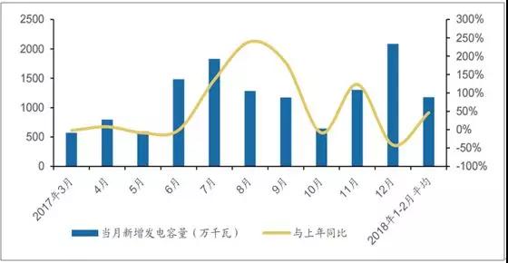2018年中国电力设备行业发展现状及市场前景预测