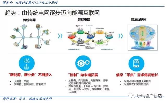 深度 | “泛在电力物联网”引爆市场：电网投资的下一个风口