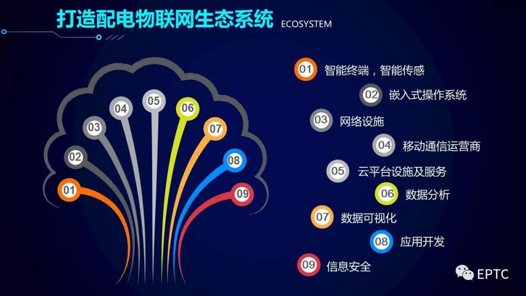 重磅发布!配电物联网技术