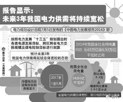 能源互联网：构建能源产业现代体系