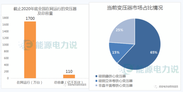中国变压器产业即将被颠覆!