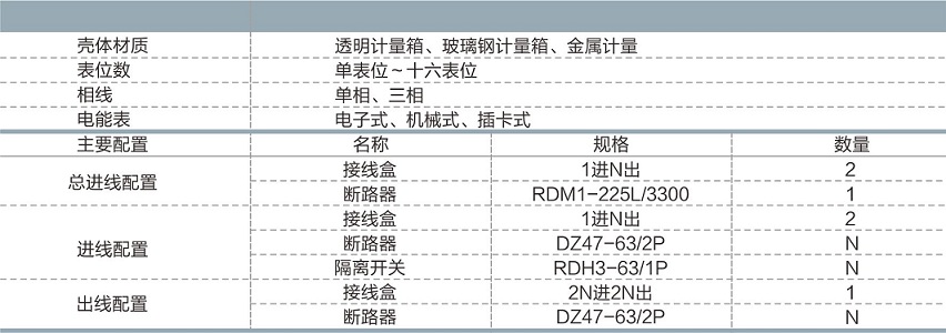 计量箱/配电箱