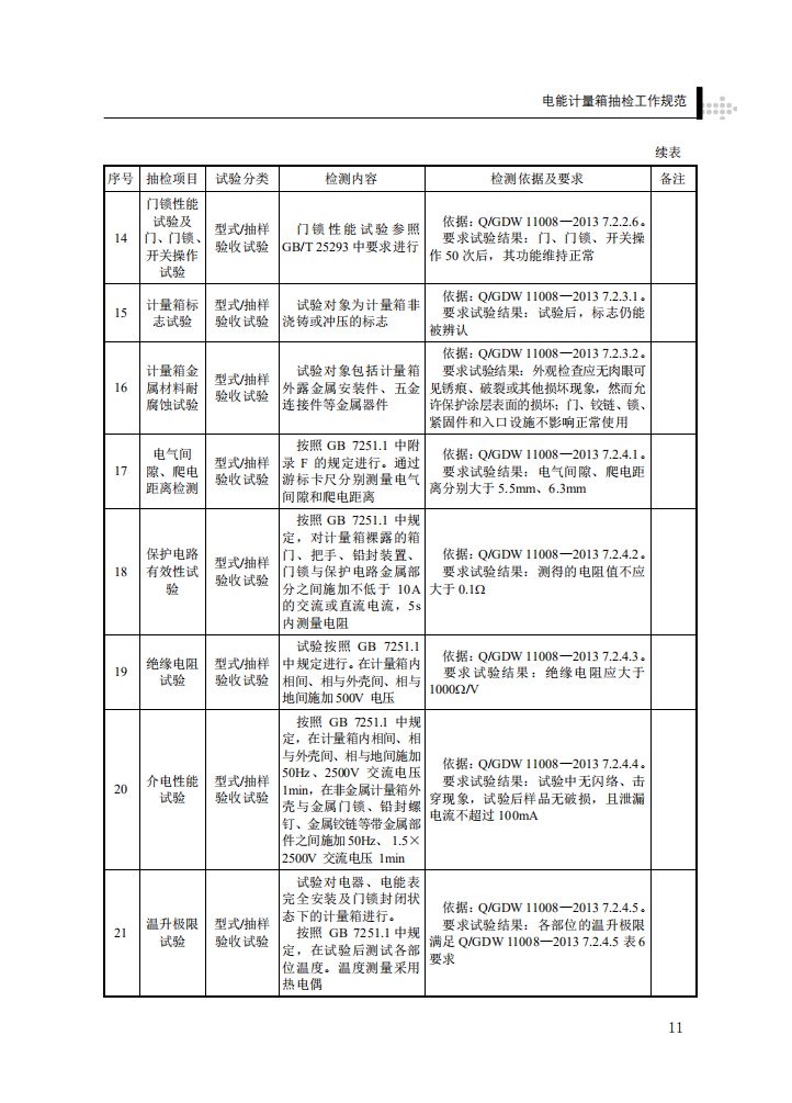 电能计量箱抽检工作规范