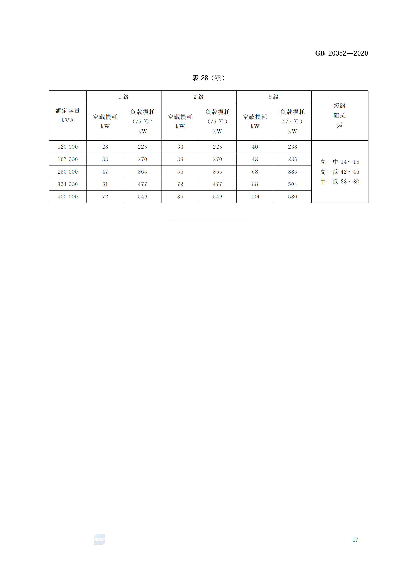 行业推行变压器新能效等级要求