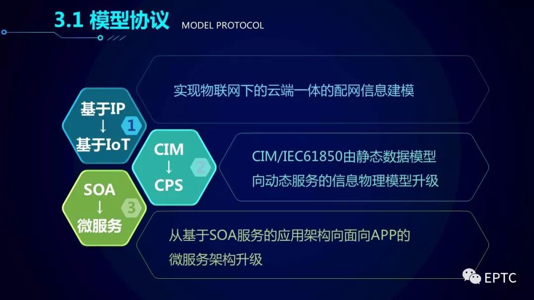 重磅发布!配电物联网技术