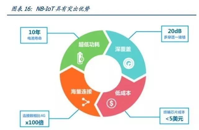 深度 | “泛在电力物联网”引爆市场：电网投资的下一个风口