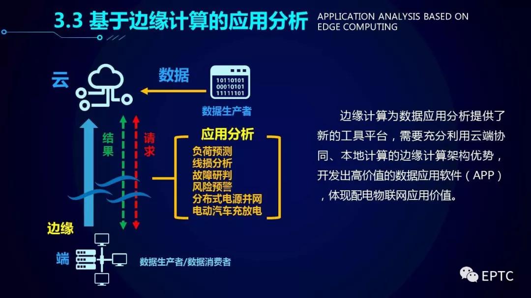 重磅发布!配电物联网技术