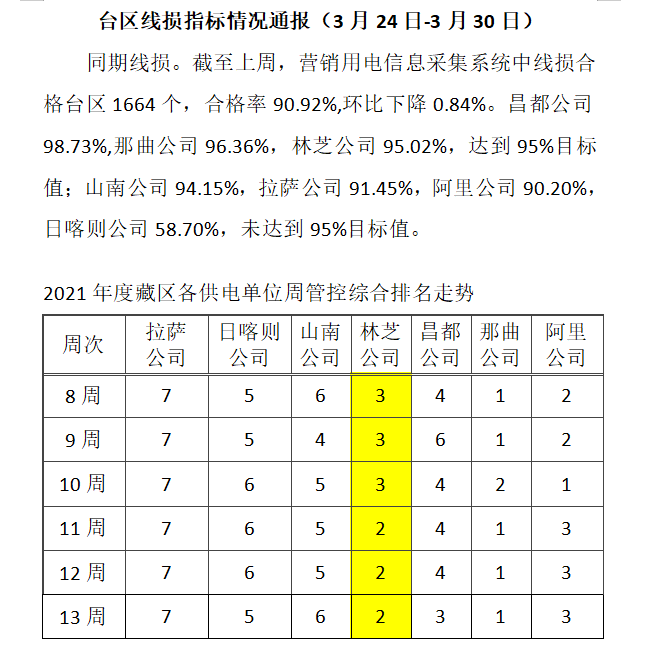 华添聚能科技助力国网西藏林芝采集运维项目