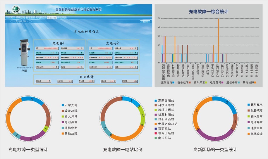 电动汽车充电监控系统