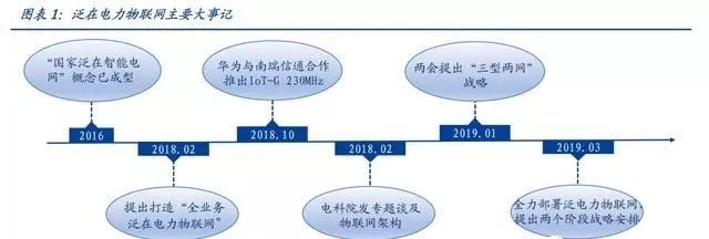 深度 | “泛在电力物联网”引爆市场：电网投资的下一个风口