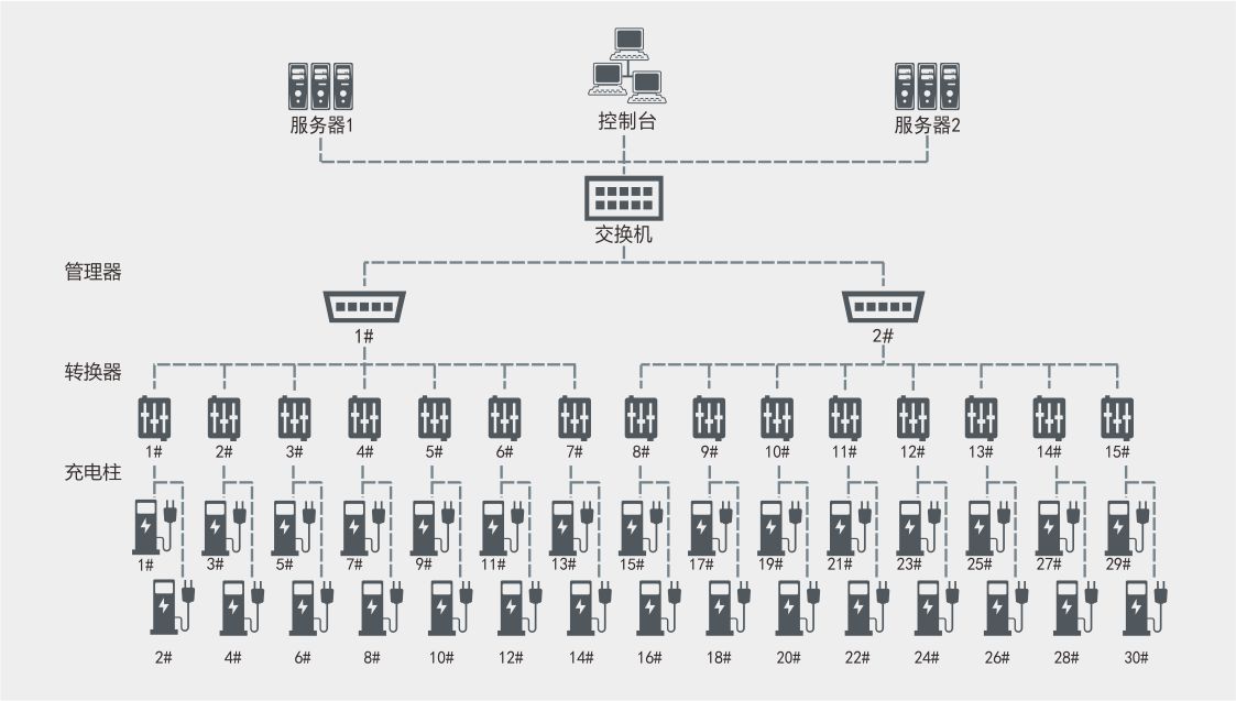 电动汽车充电监控系统