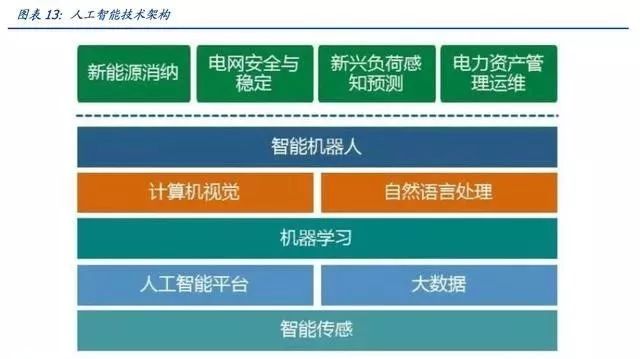 深度 | “泛在电力物联网”引爆市场:电网投资的下一个风口