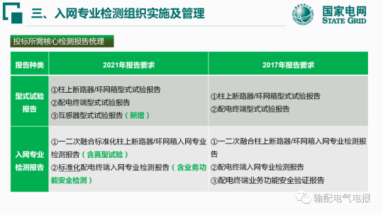 一二次融合标准化配电设备应用宣贯