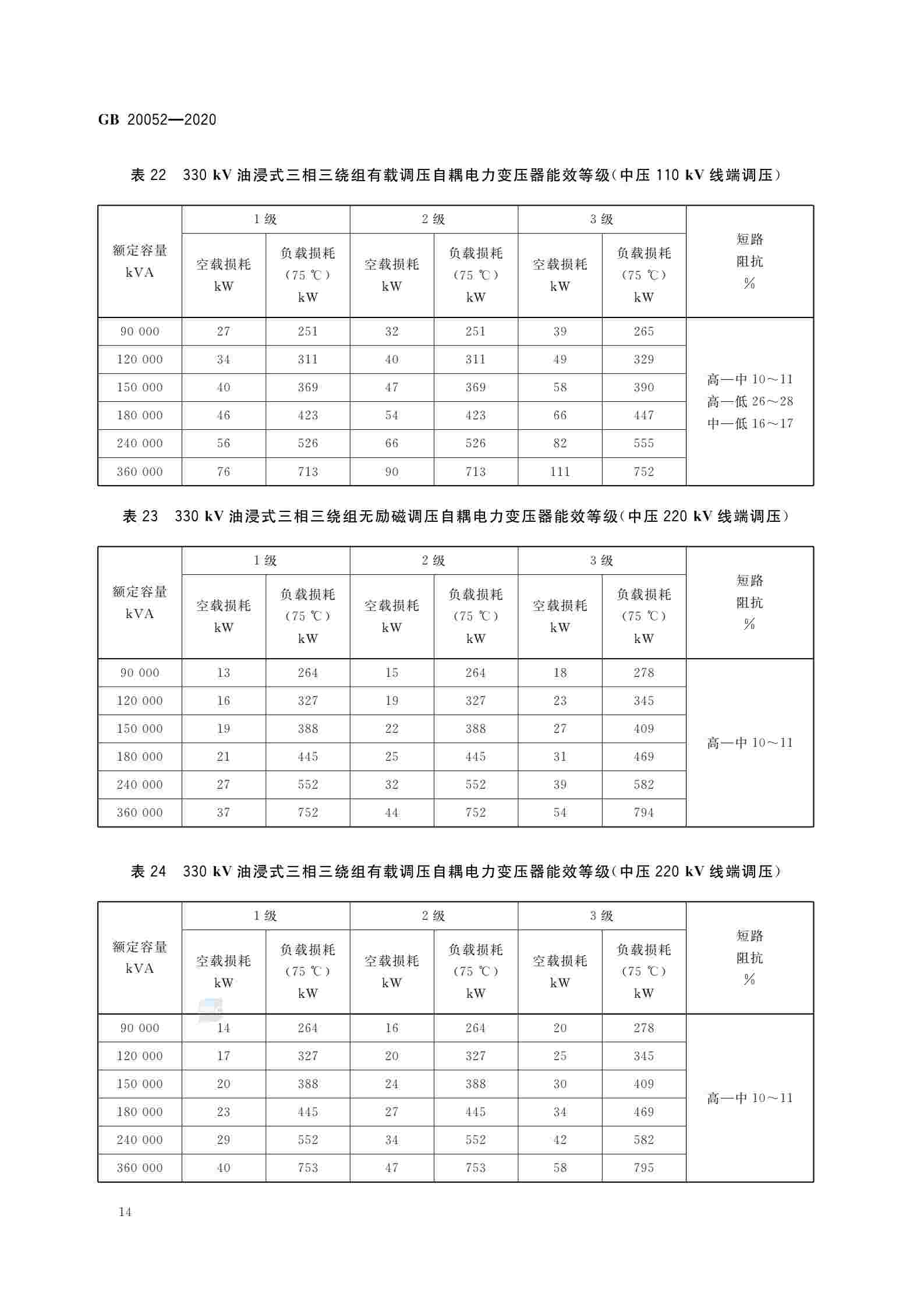 行业推行变压器新能效等级要求